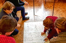 Zusammenhänge visualisieren